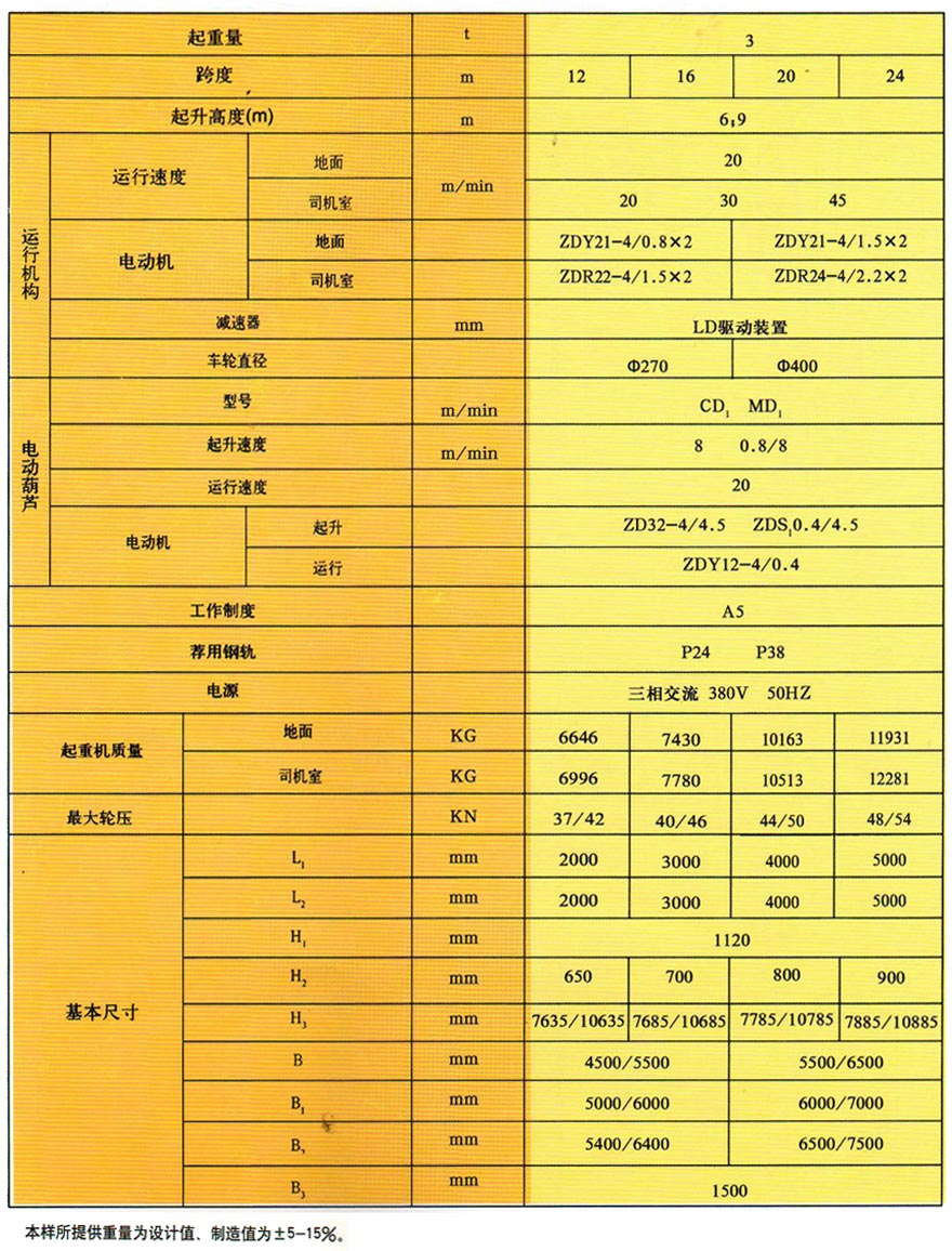 MH箱型門式起重機