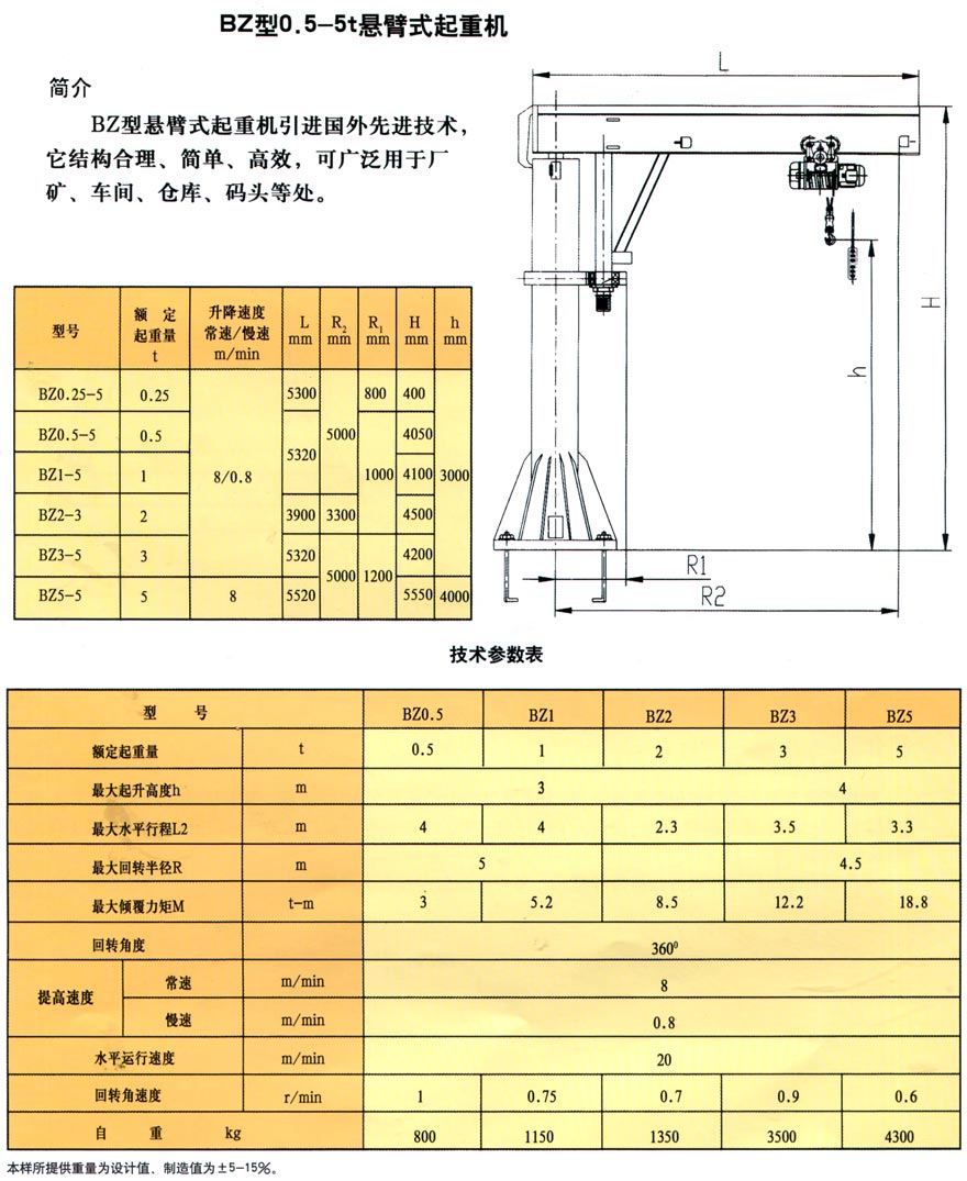 BZ型電動懸臂起重機