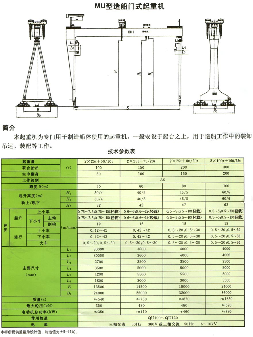MU型造船起重機