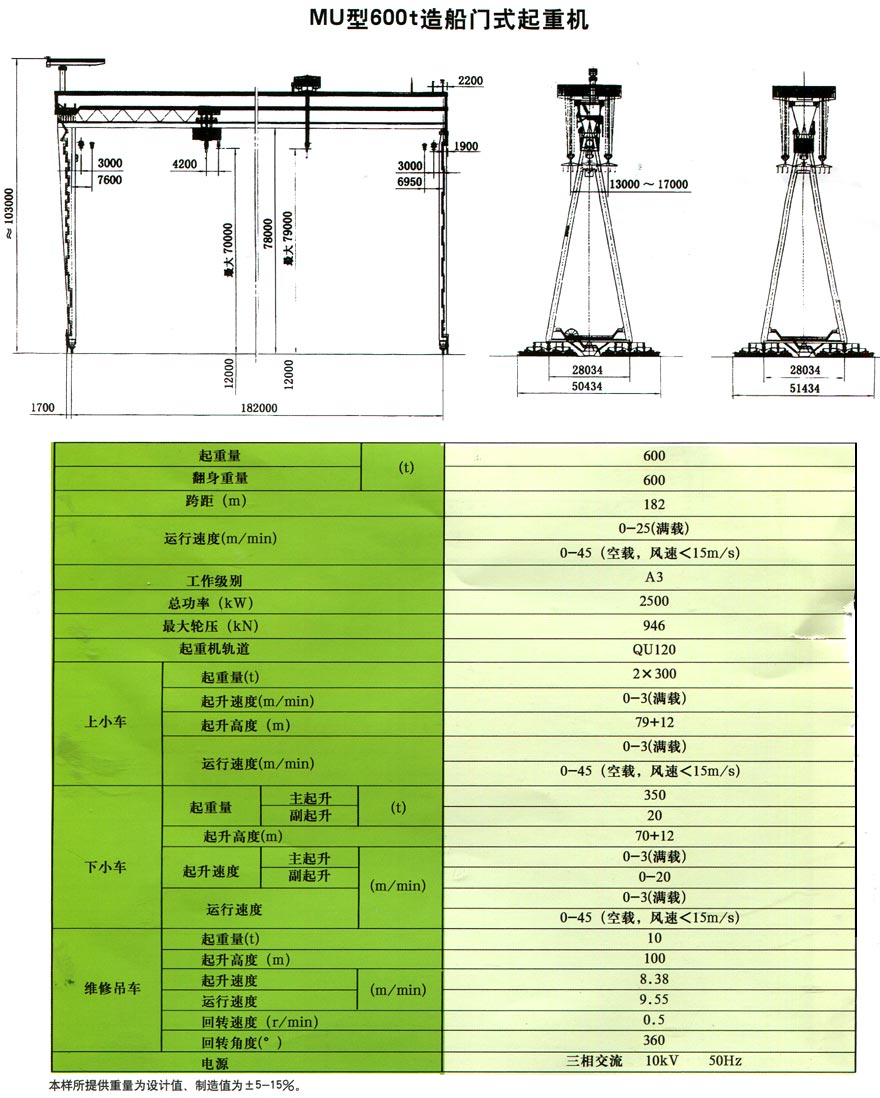 MU型造船起重機